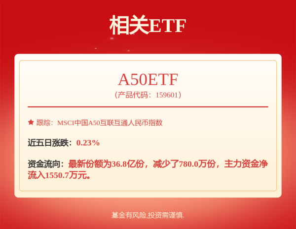 富裕配 银行股，再创新高！是何原因？有何魔力？