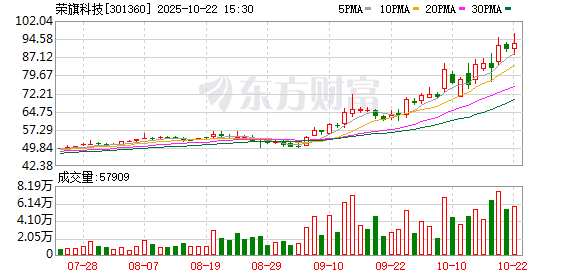 股粮网 荣旗科技：关于更换持续督导保荐代表人的公告