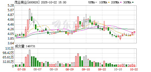 瑞和网  茂业商业：6月19日将召开2024年度暨2025年第一季度业绩说明会
